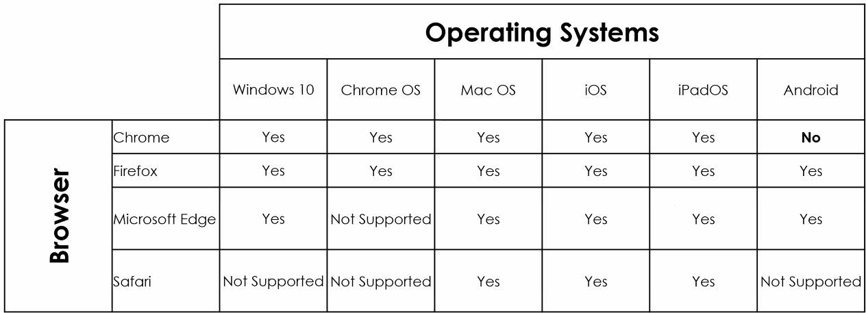 OS Browsers